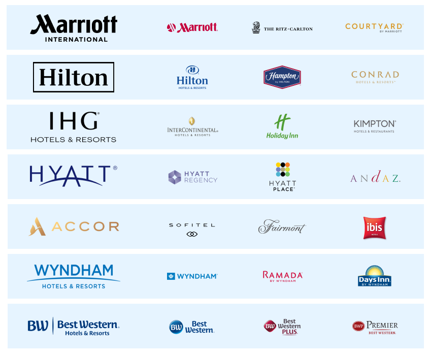 Chain Hotels in Coimbatore